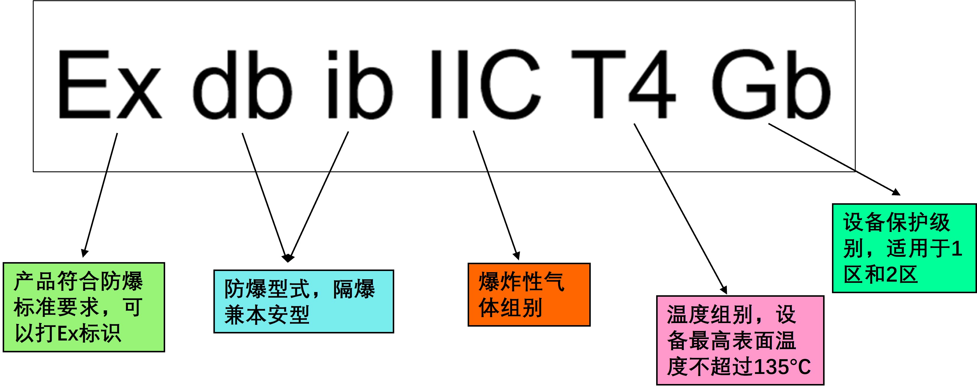 防爆标志3.jpg 防爆标志3.jpg