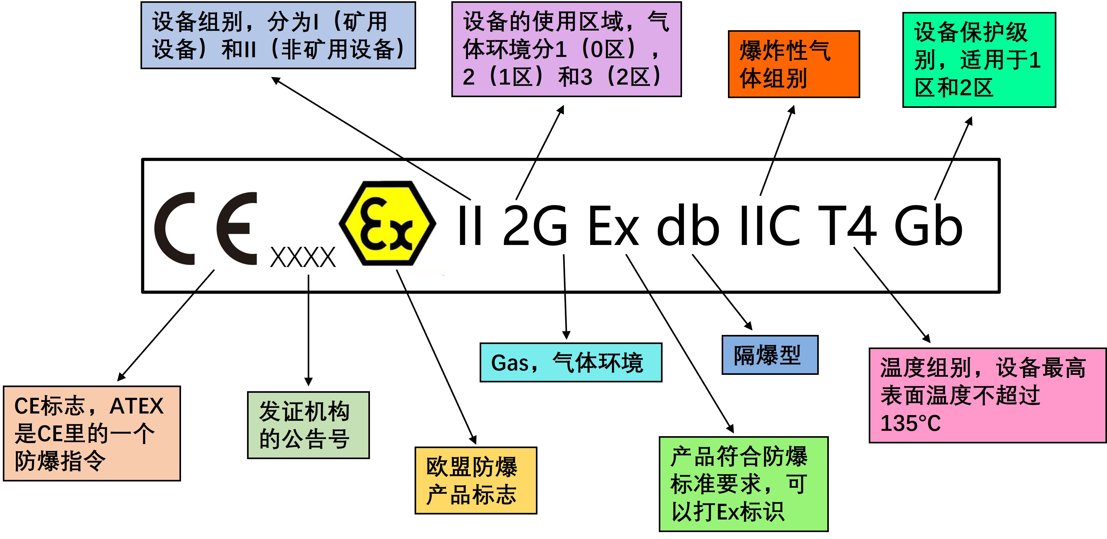 ATEX防爆标志-气体环境.jpg ATEX防爆标志-气体环境.jpg