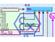 防爆等级及认证意义