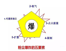 粉尘防爆电气设备的分类及粉尘防爆标志
