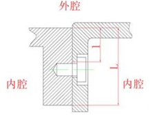 隔爆外壳防爆原理